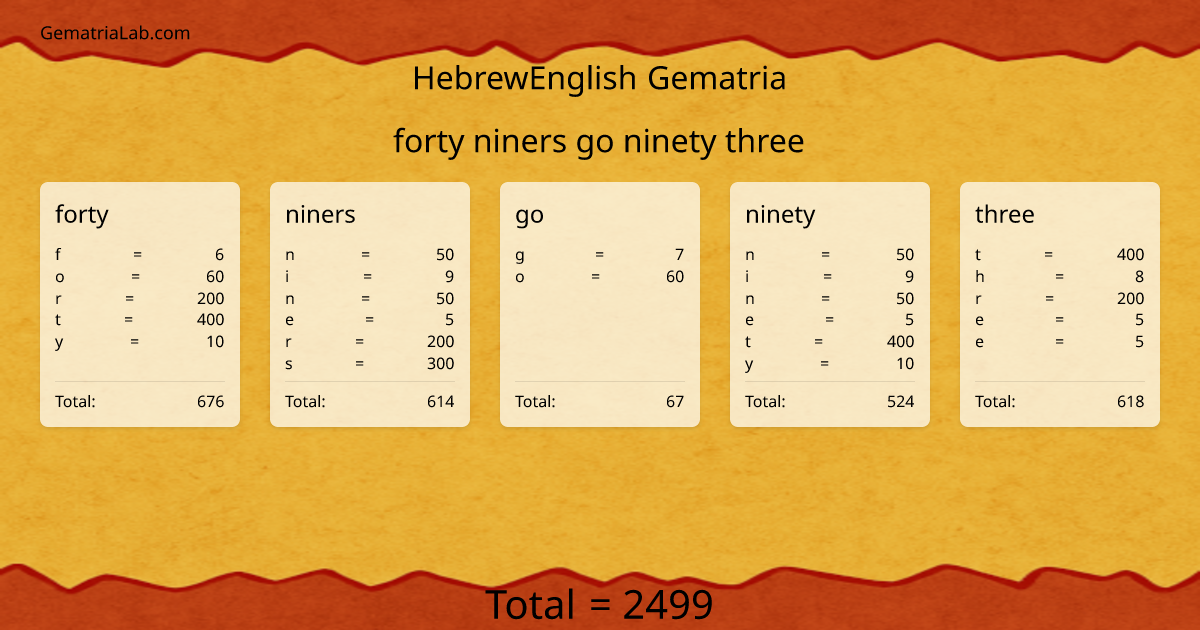 forty niners go ninety three in hebrewEnglish Gematria